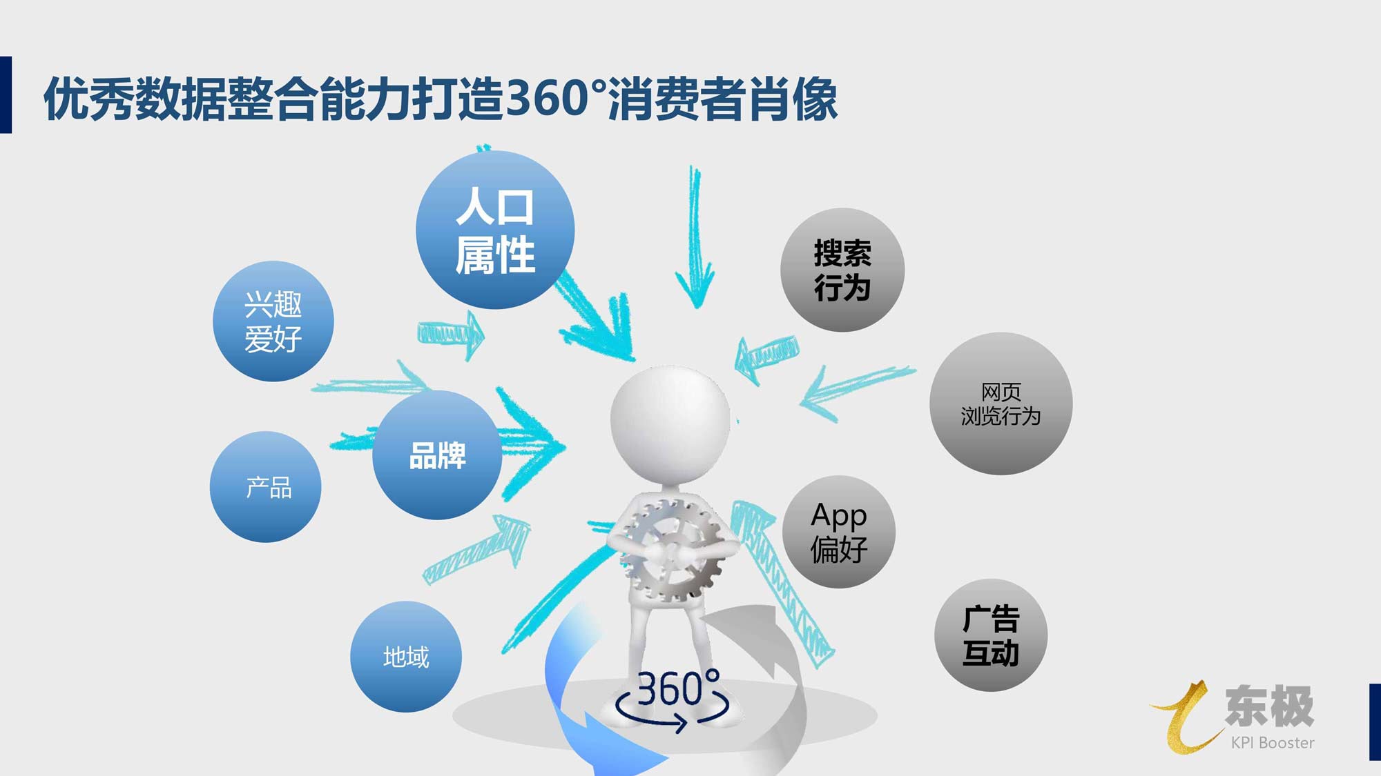 金鱗DSP廣告投放開(kāi)戶推廣