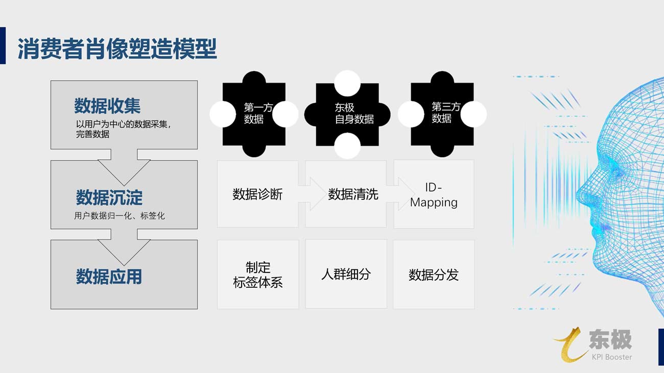 金鱗DSP廣告投放開(kāi)戶推廣