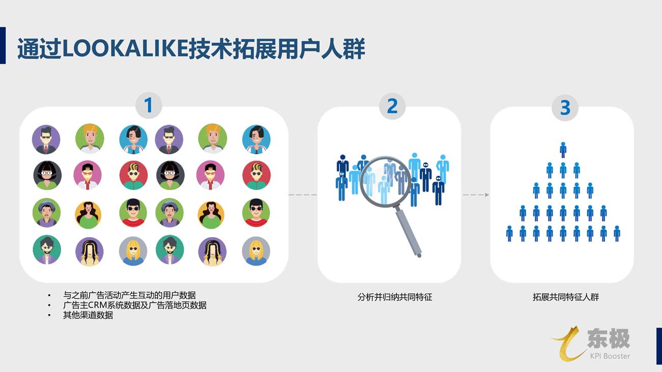 金鱗DSP廣告投放開(kāi)戶推廣