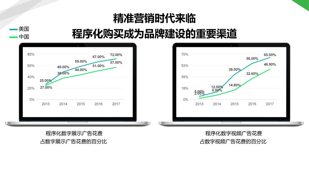 舜飛科技廣告投放開戶推廣