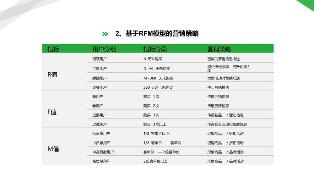 舜飛科技廣告投放開戶推廣